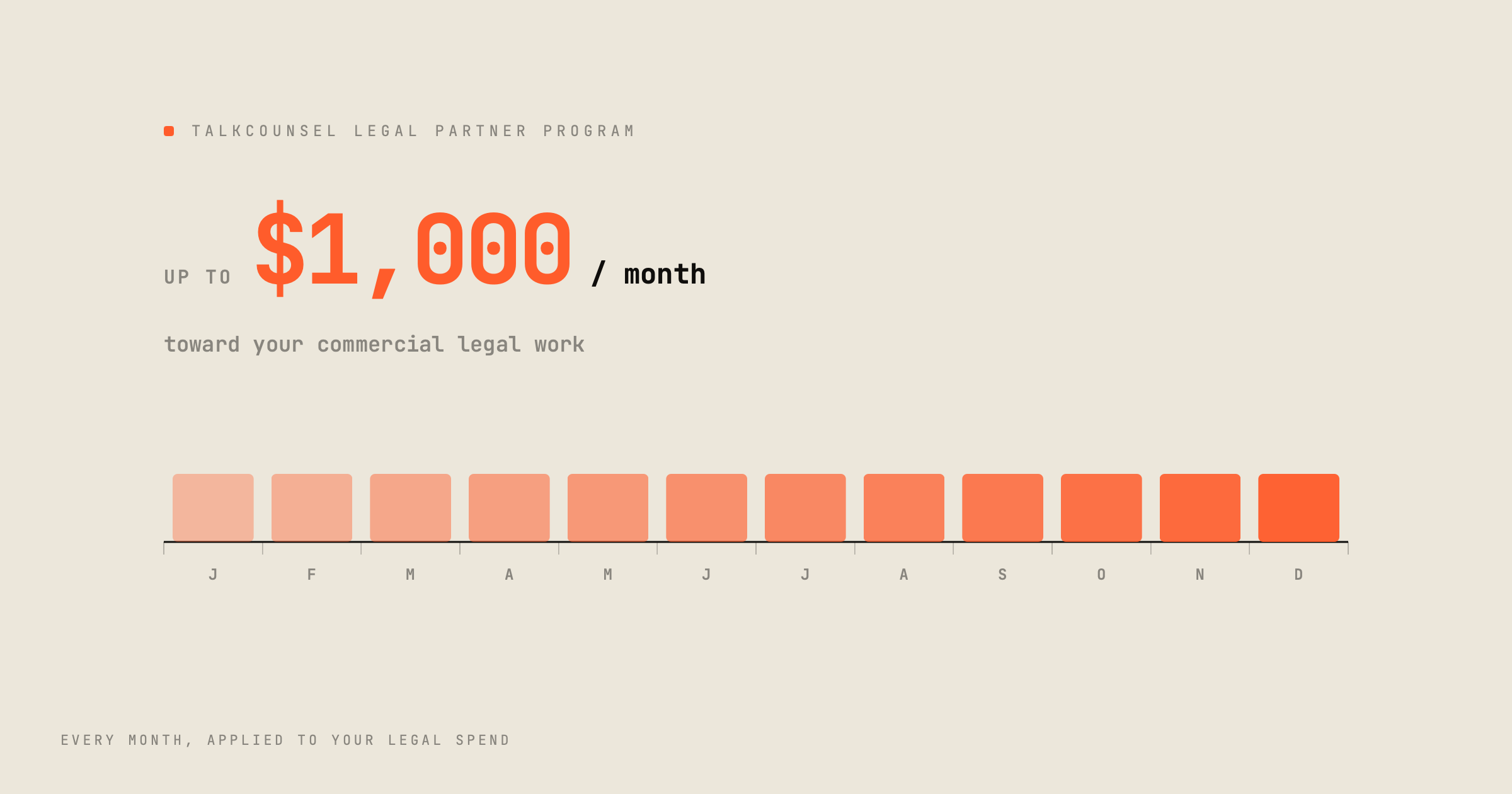 Eligible startups can get up to $1,000 monthly in Legal Wallet credits for commercial legal work.