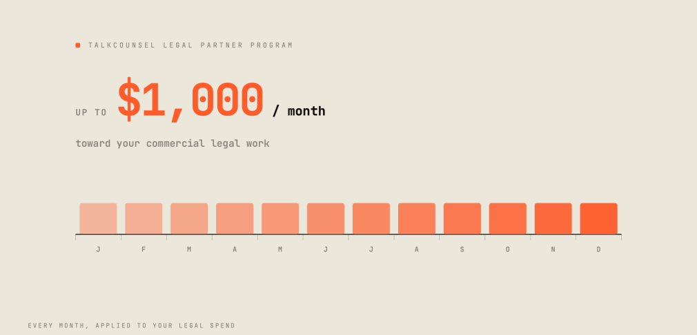 Eligible startups can get up to $1,000 monthly in Legal Wallet credits for commercial legal work.